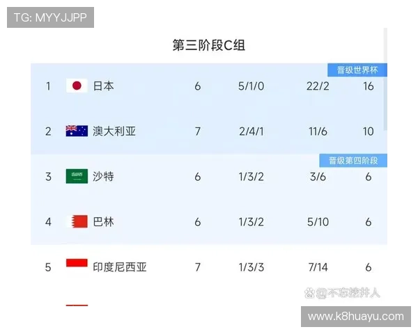 2026年世界杯亚洲出线资格争夺赛程安排与关键战役分析