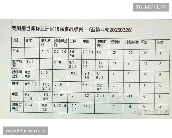 2026美加墨世界杯亚洲区18强赛最新赛程安排与晋级形势分析