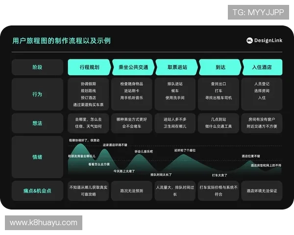 深入分析K8入口首页的界面布局与操作流程优化用户体验 深入分析K8入口首页的界面布局与操作流程优化用户体验