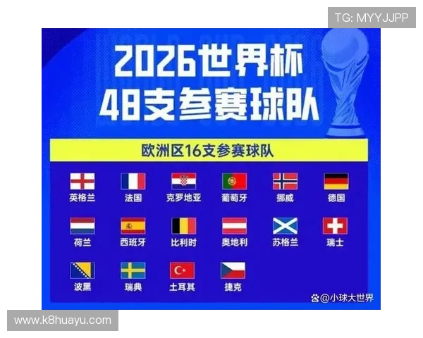 美加墨世界杯出现球队的赛后分析与球队表现评价 美加墨世界杯出现球队的赛后分析与球队表现评价